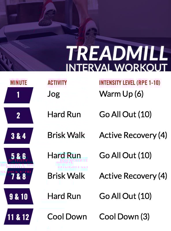 30 Minute Full Body Circuit workout routine with cardio intervals and strength based weight training intervals