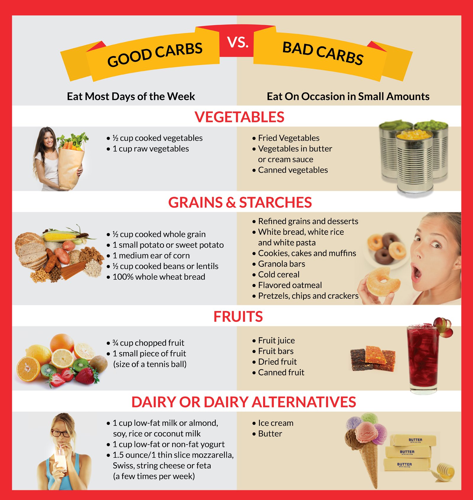 good vs. bad carbs graph